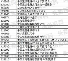 621785開頭是什么銀行(62148354開頭的銀行)-添財網(wǎng)