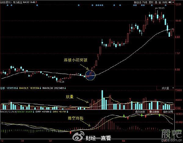 30日均線(均線買入最簡單的方法)-添財網
