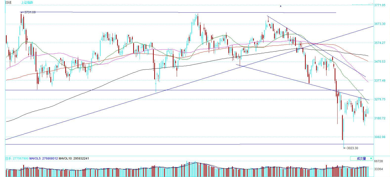 30日均線(均線之王戰法)-添財網