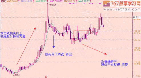 10日均線(均線之王戰(zhàn)法)-添財(cái)網(wǎng)
