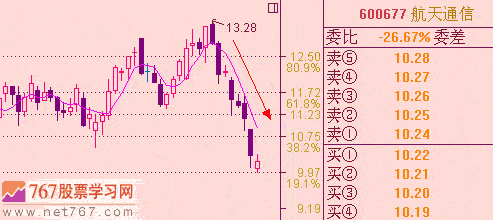 10日均線(均線之王戰(zhàn)法)-添財(cái)網(wǎng)