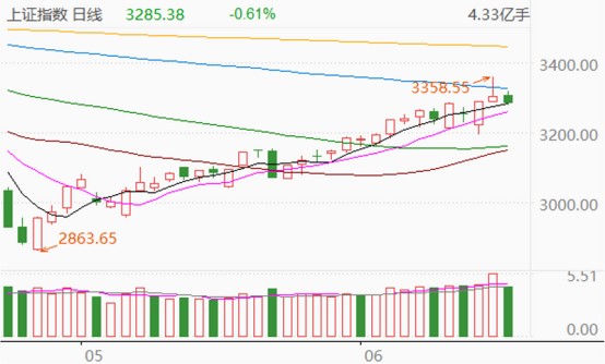 10日均線(均線怎么看)-添財網