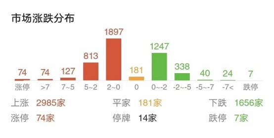10日均線(均線怎么看)-添財網