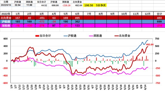 10日均線(均線怎么看)-添財網