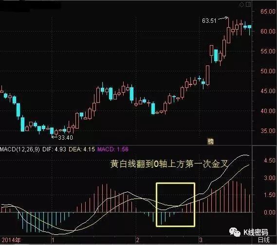 最佳買(mǎi)入點(diǎn)(最佳買(mǎi)入點(diǎn)指標(biāo)公式)-添財(cái)網(wǎng)