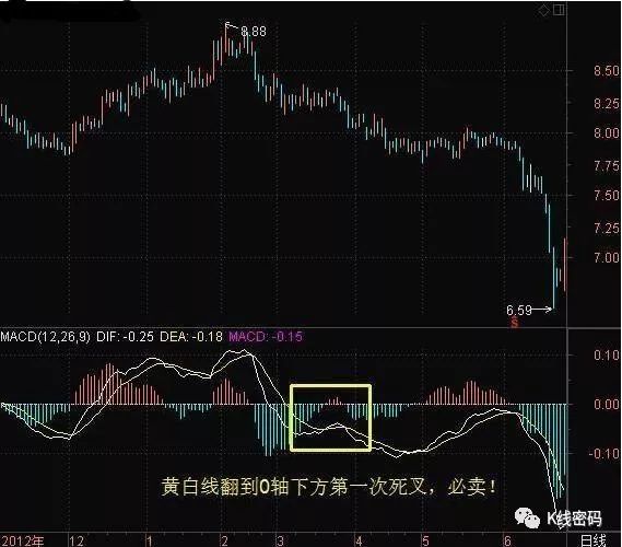 最佳買(mǎi)入點(diǎn)(最佳買(mǎi)入點(diǎn)指標(biāo)公式)-添財(cái)網(wǎng)