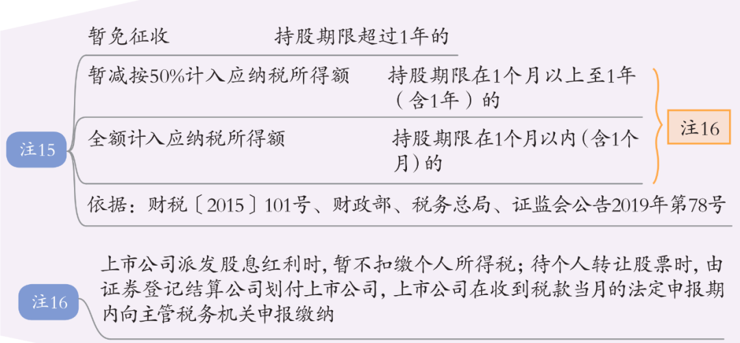 資本公積是什么意思(資本公積表示什么)-添財網