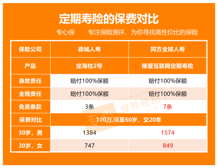 終身壽險(xiǎn)哪個(gè)好(哪家的增額終身壽險(xiǎn)好)-添財(cái)網(wǎng)