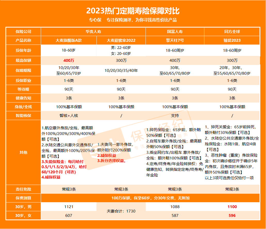 終身壽險(xiǎn)哪個(gè)好(哪家的增額終身壽險(xiǎn)好)-添財(cái)網(wǎng)