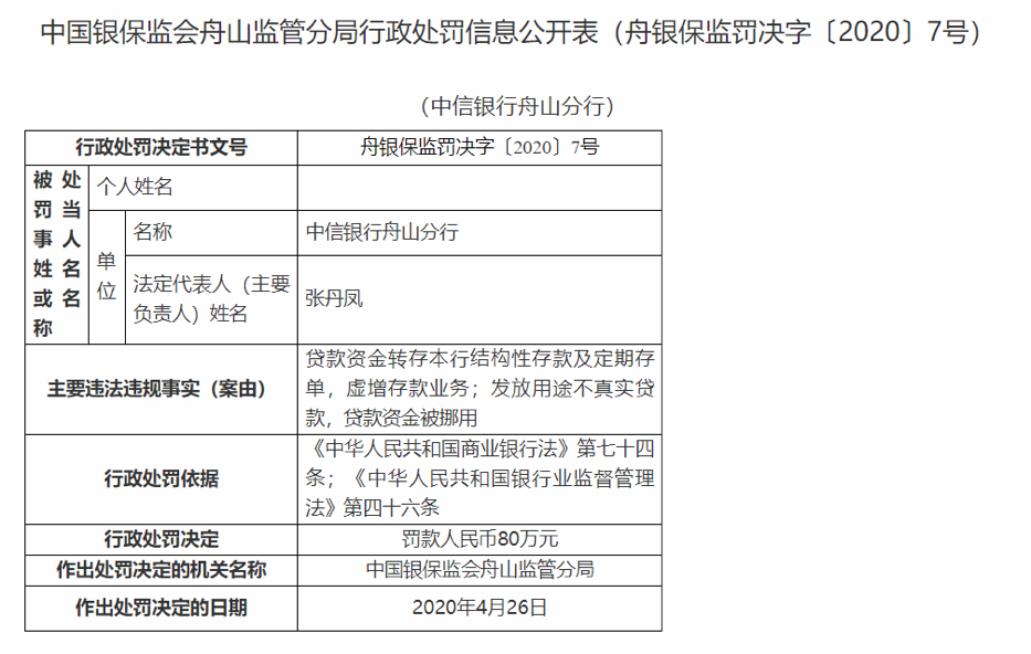 中信銀行投訴電話(中信投訴銀行打哪個電話)-添財網