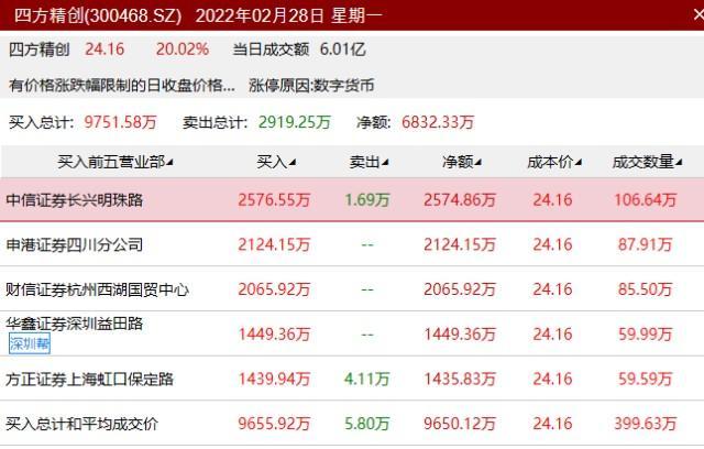 中銀薪錢包貨幣(中銀薪錢包貨幣是哪個基金公司)-添財網