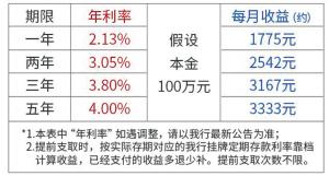 中國民生銀行靠譜嗎(知乎民生銀行)-添財網