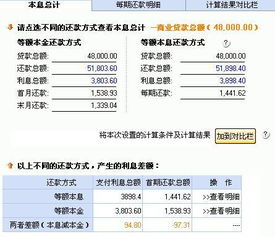 指尖貸(指尖貸是哪個銀行的)-添財網