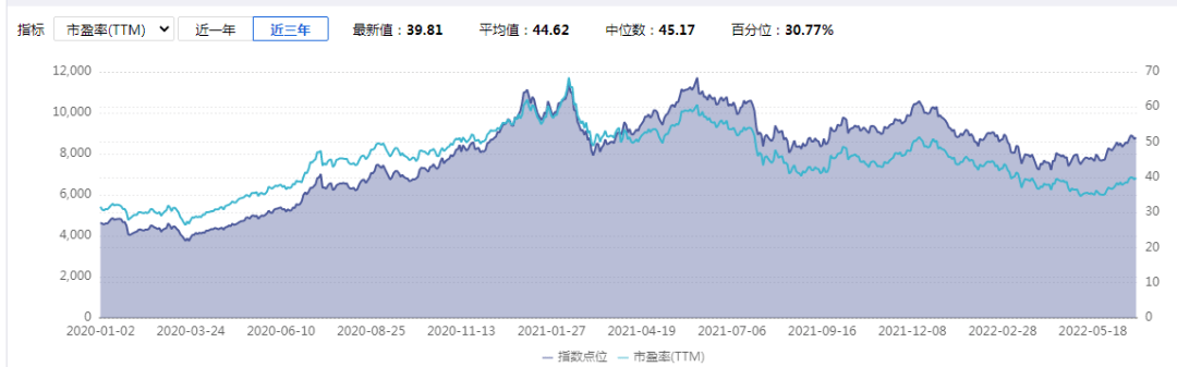 招商中證白酒指數(shù)(招商中證白酒指數(shù)是a還是c)-添財網(wǎng)