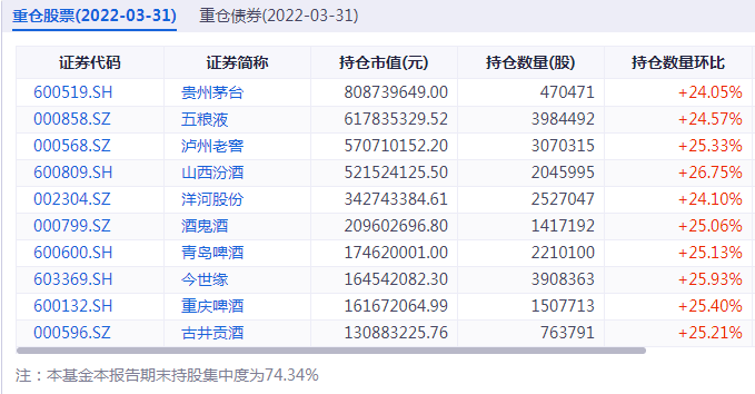 招商中證白酒指數(shù)(招商中證白酒指數(shù)是a還是c)-添財網(wǎng)