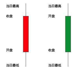 怎么看k線圖(k線圖看日線還是周線)-添財網(wǎng)
