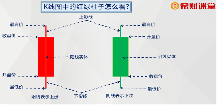 怎么看k線圖(k線圖看日線還是周線)-添財網(wǎng)