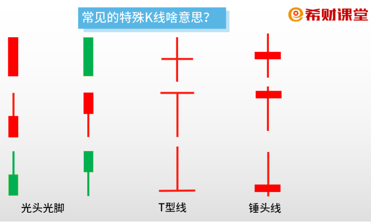 怎么看k線圖(k線圖看日線還是周線)-添財網(wǎng)