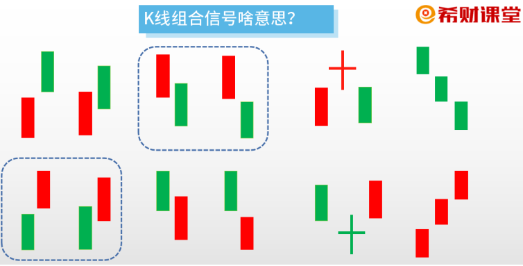 怎么看k線圖(k線圖看日線還是周線)-添財網(wǎng)