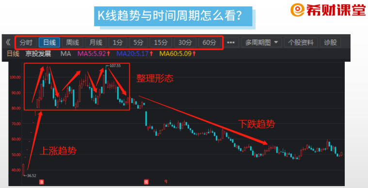 怎么看k線圖(k線圖看日線還是周線)-添財網(wǎng)