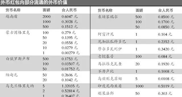 越南盾面值(越南盾面值最大的是多少)-添財網