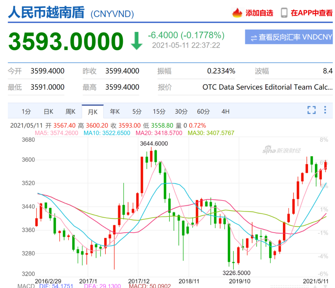 越南盾最大面值(越南盾面值怎么那么大)-添財網(wǎng)