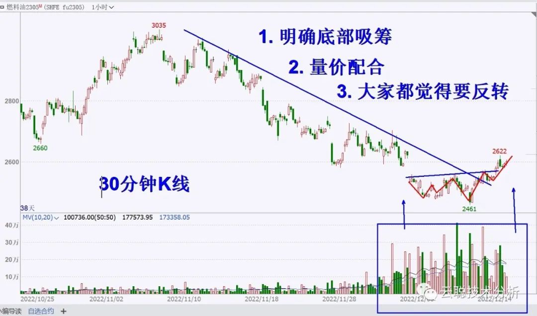 誘空是什么意思(誘空手法)-添財(cái)網(wǎng)