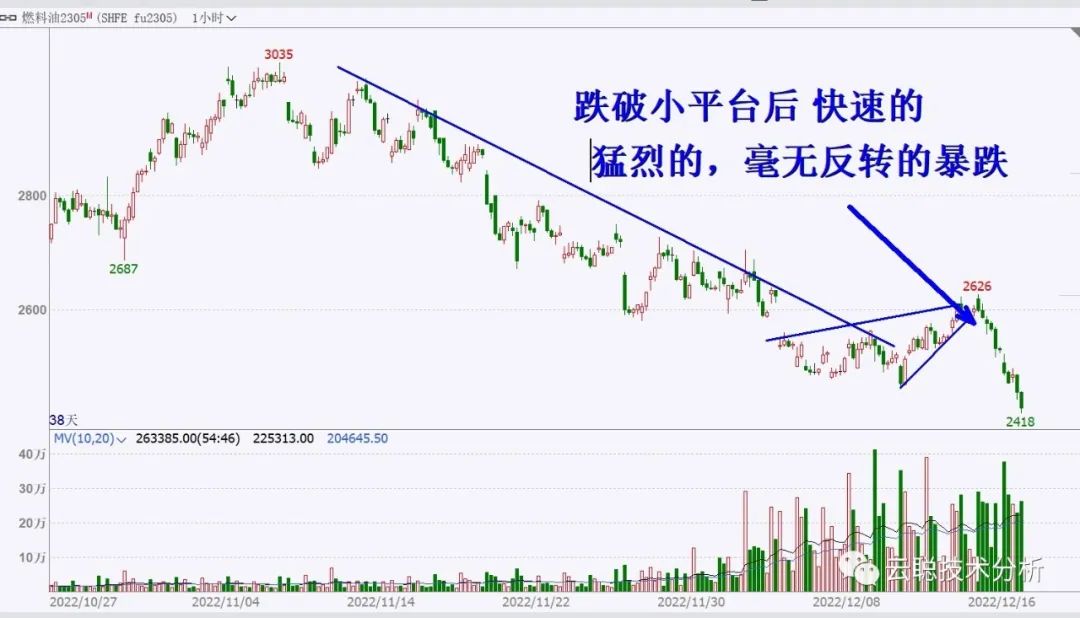 誘空是什么意思(誘空手法)-添財(cái)網(wǎng)