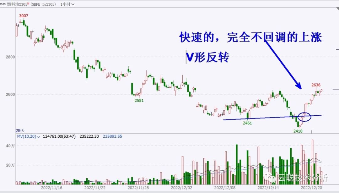誘空是什么意思(誘空手法)-添財(cái)網(wǎng)