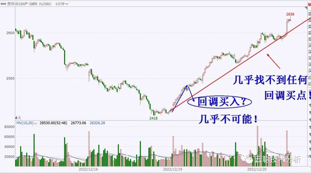 誘空是什么意思(誘空手法)-添財(cái)網(wǎng)