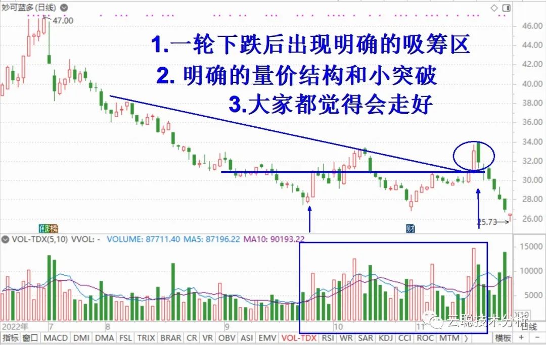 誘空是什么意思(誘空手法)-添財(cái)網(wǎng)