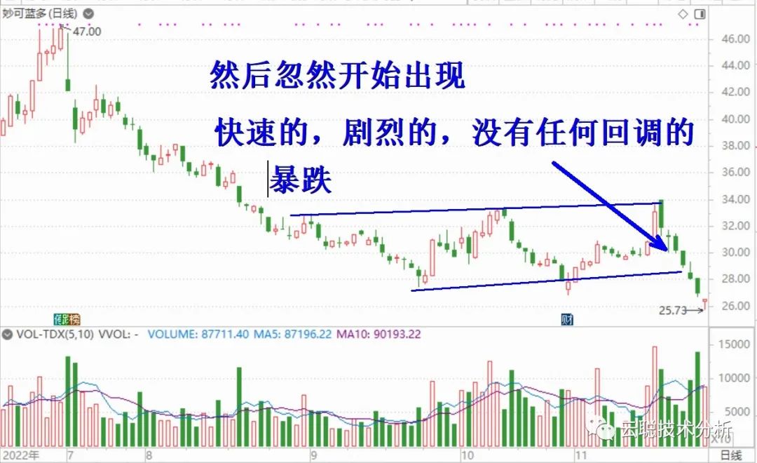 誘空是什么意思(誘空手法)-添財(cái)網(wǎng)