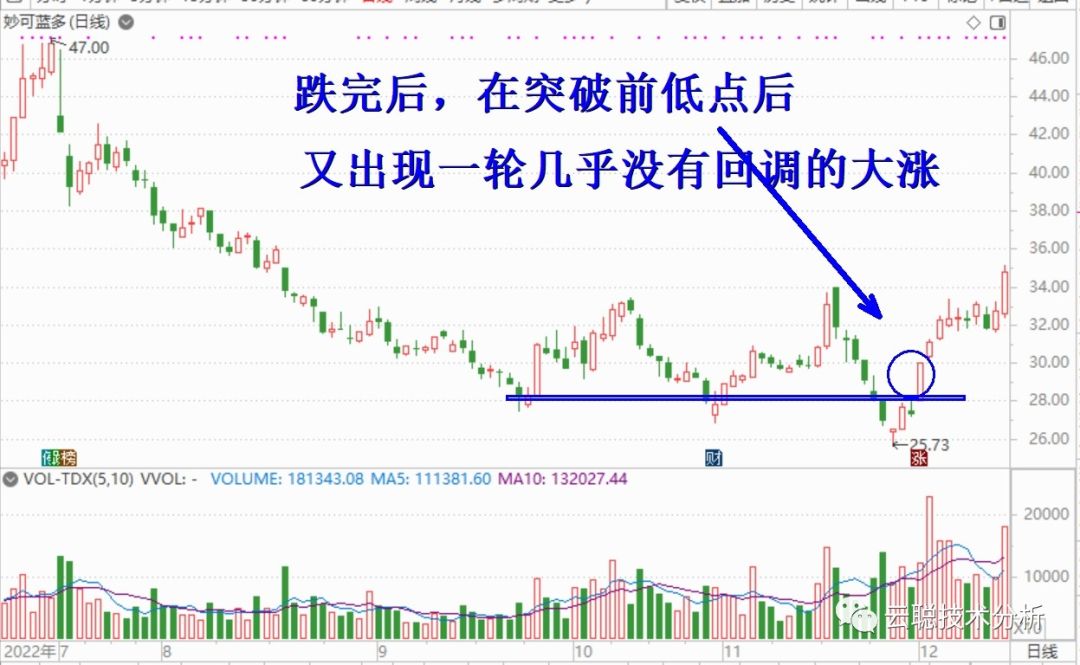 誘空是什么意思(誘空手法)-添財(cái)網(wǎng)