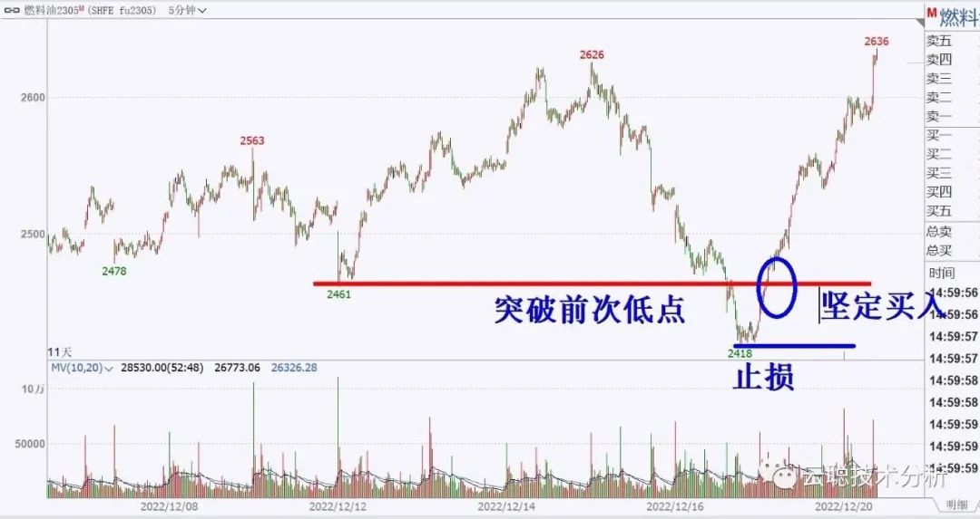 誘空是什么意思(誘空手法)-添財(cái)網(wǎng)