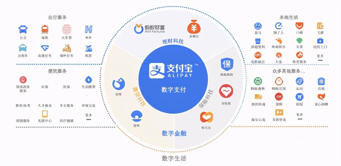 余額寶是什么(余額寶是什么意思怎么用)-添財網