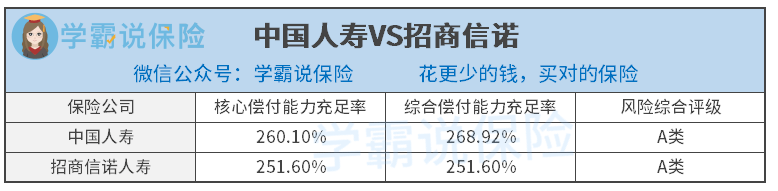 招商信諾年金保險(招商年金保險怎么樣)-添財網