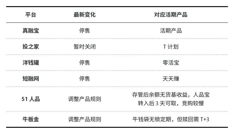 余額寶安全么(余額寶安全可靠嗎)-添財網