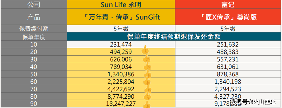 英式分紅(英式分紅的優勢)-添財網