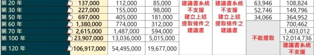 英式分紅(英式分紅的優勢)-添財網