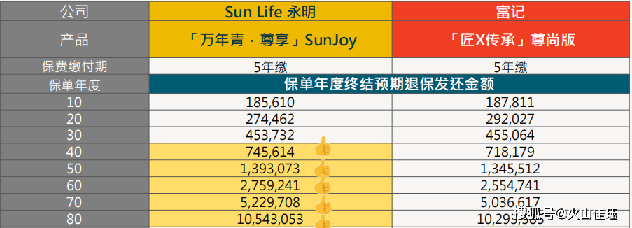 英式分紅(英式分紅的優勢)-添財網