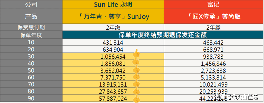英式分紅(英式分紅的優勢)-添財網