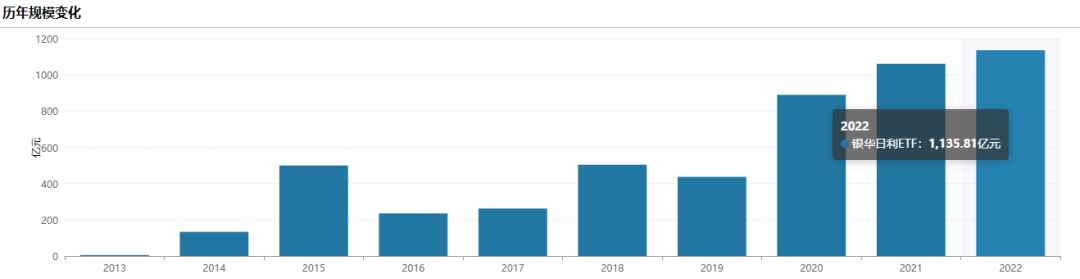 銀華日利(銀華日利)-添財網(wǎng)