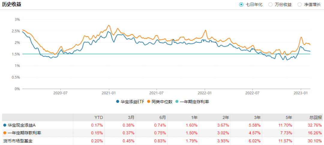 銀華日利(銀華日利)-添財網(wǎng)