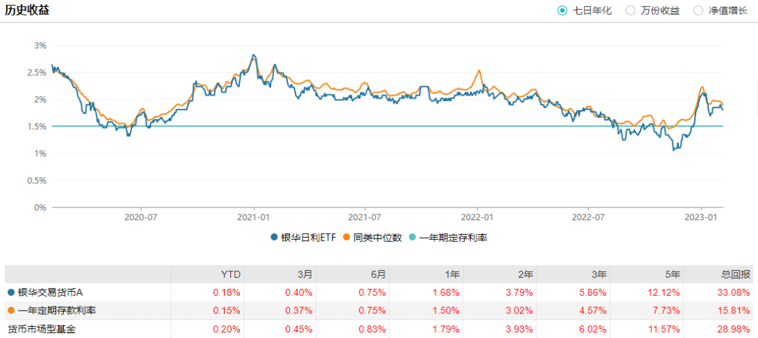銀華日利(銀華日利)-添財網(wǎng)