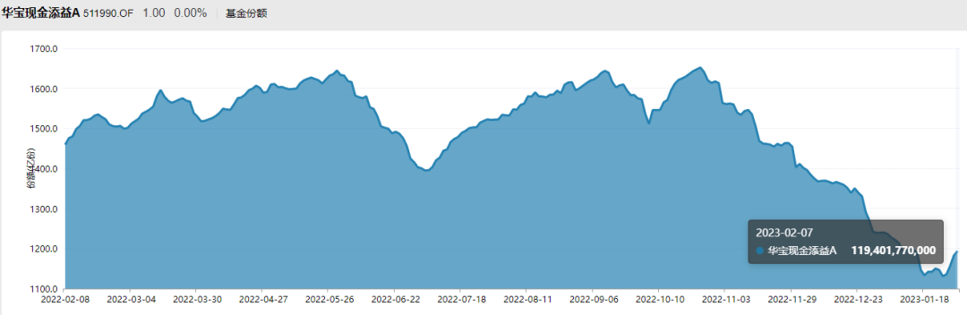銀華日利(銀華日利)-添財網(wǎng)
