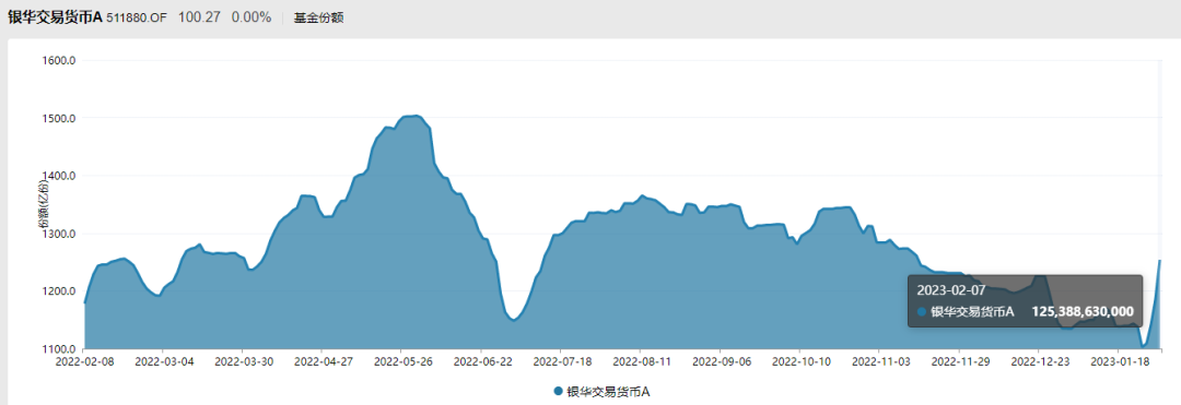 銀華日利(銀華日利)-添財網(wǎng)