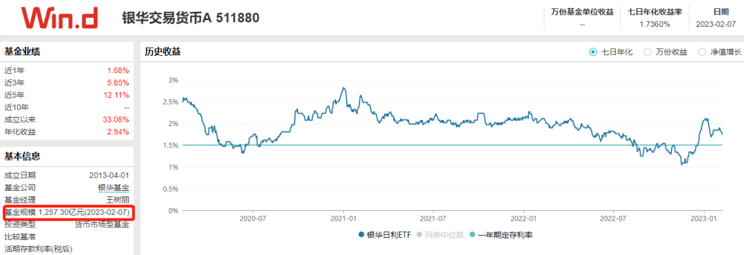 銀華日利(銀華日利)-添財網(wǎng)