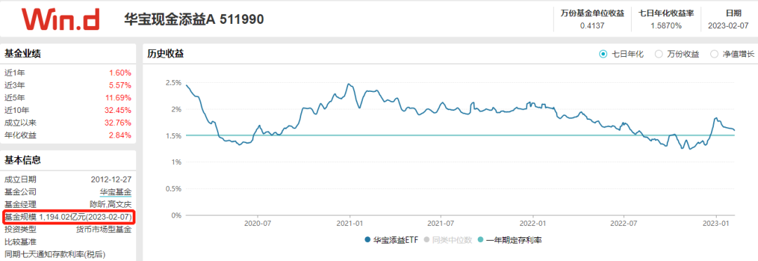 銀華日利(銀華日利)-添財網(wǎng)
