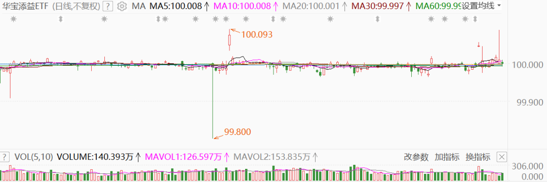 銀華日利(銀華日利)-添財網(wǎng)
