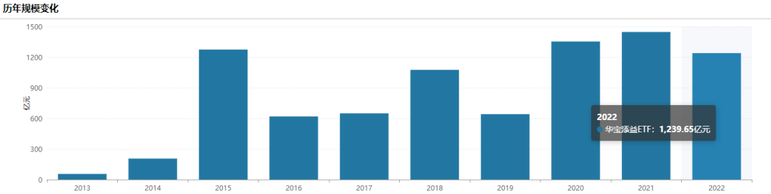 銀華日利(銀華日利)-添財網(wǎng)